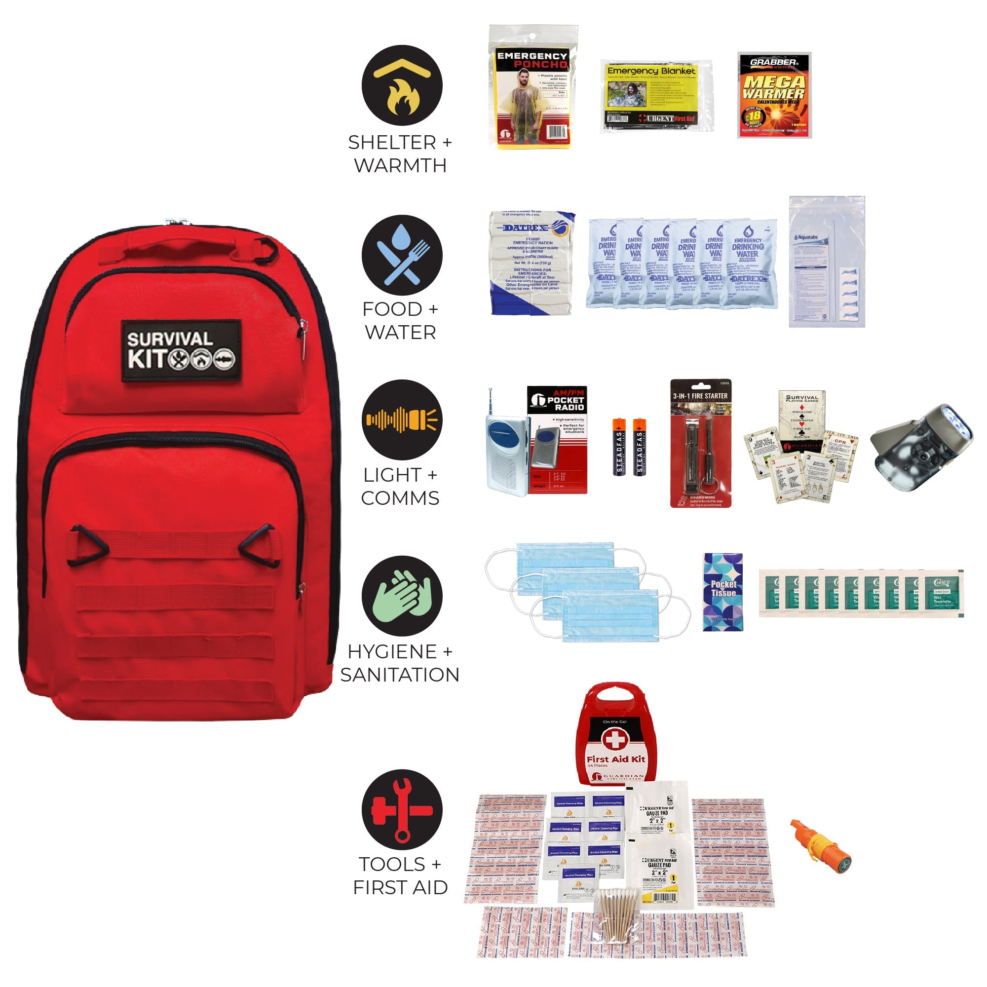 Prepared Survival Kit -  Emergency & Disaster Go Bag