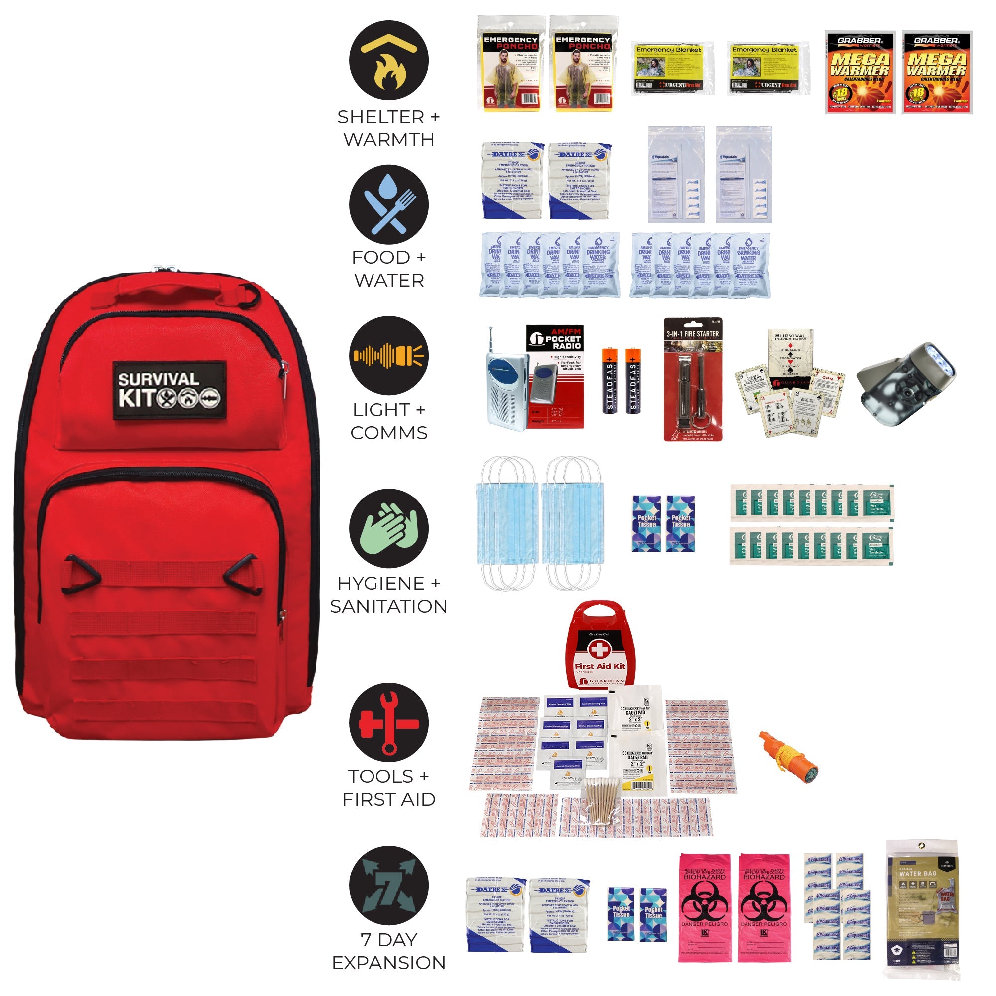 Prepared Survival Kit -  Emergency & Disaster Go Bag