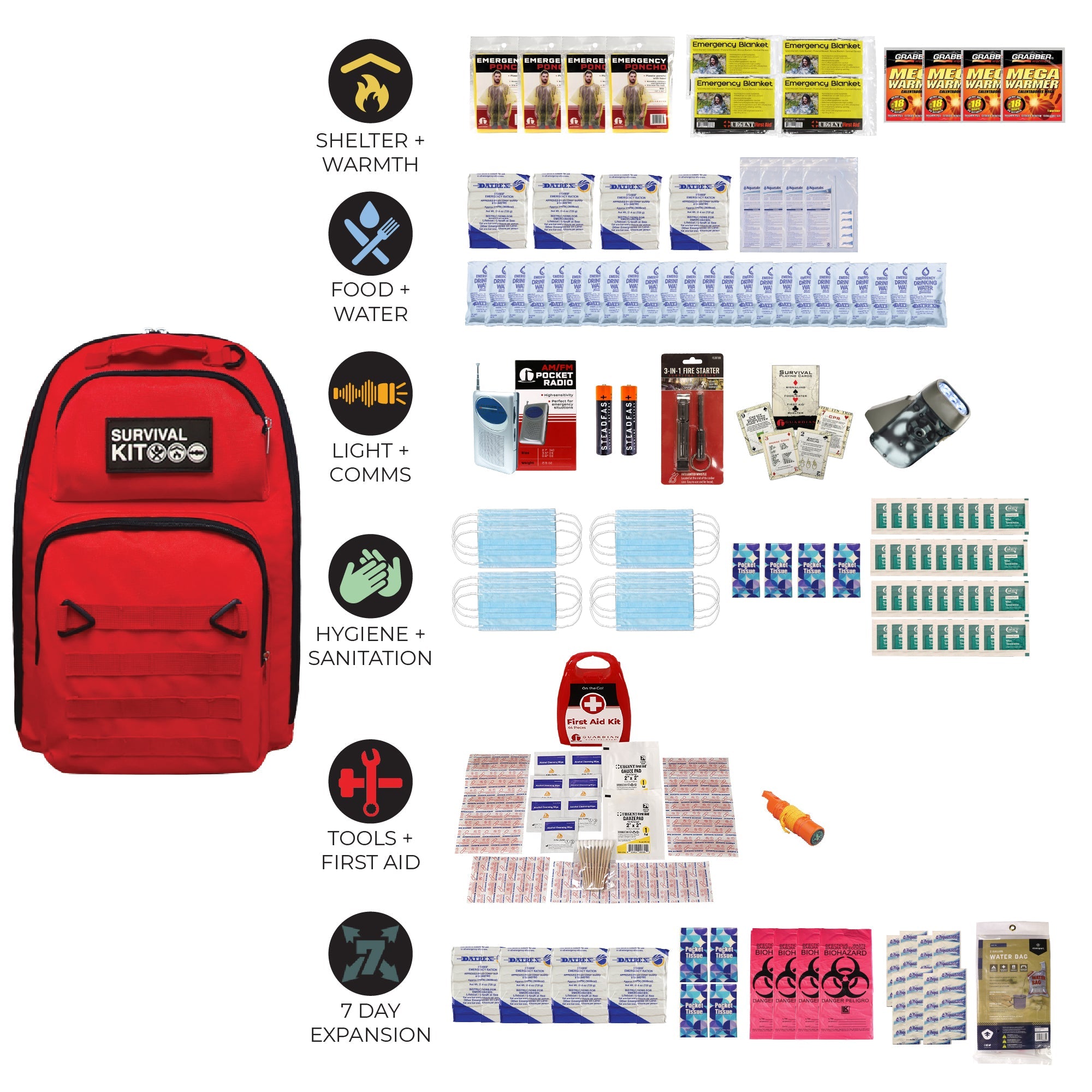 Prepared Survival Kit -  Emergency & Disaster Go Bag